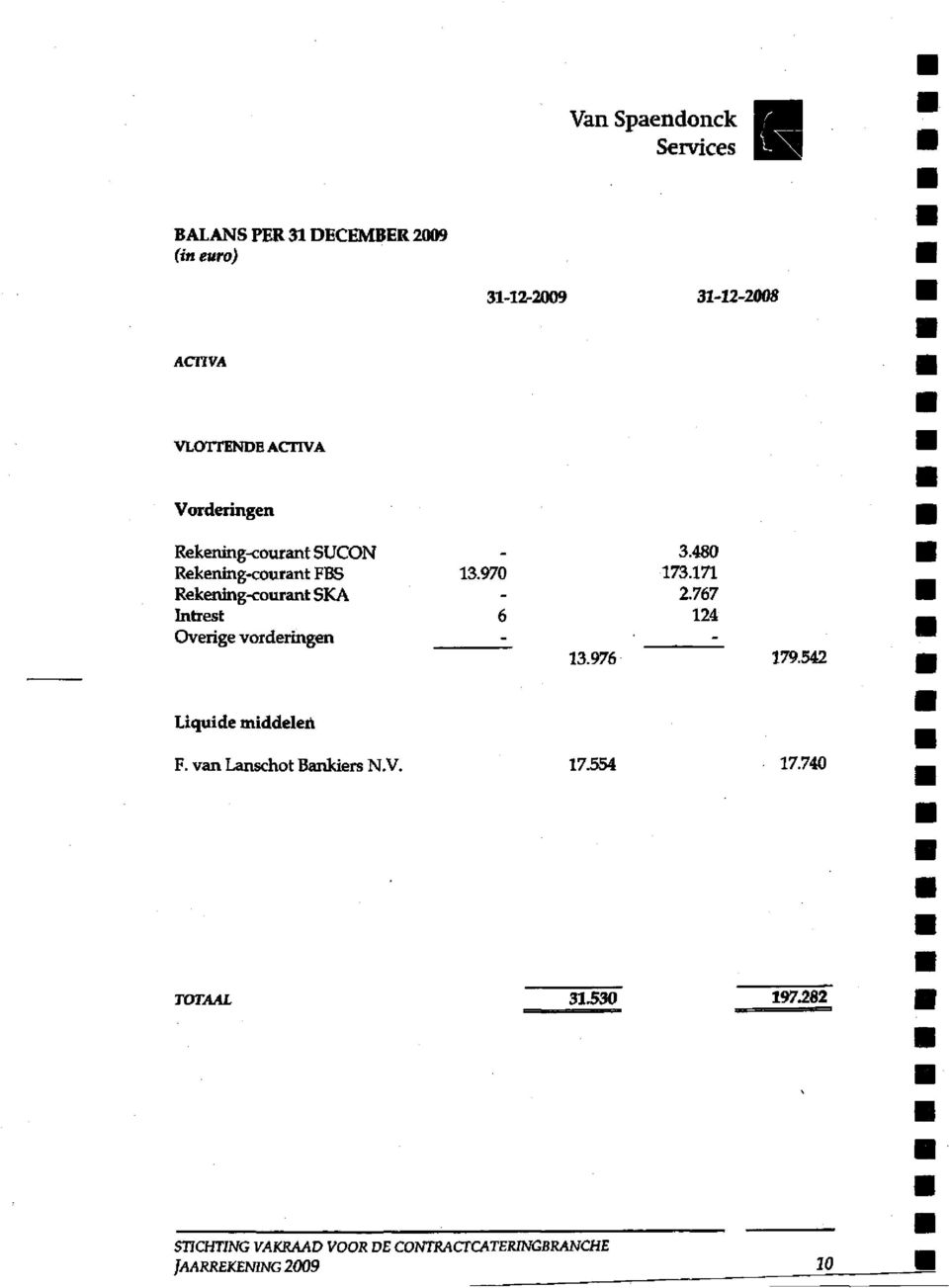 970 Rekening-courant SKA Intrest 6 Overige vorderingen - 3.480 173.171 2.767 124 13.976 179.