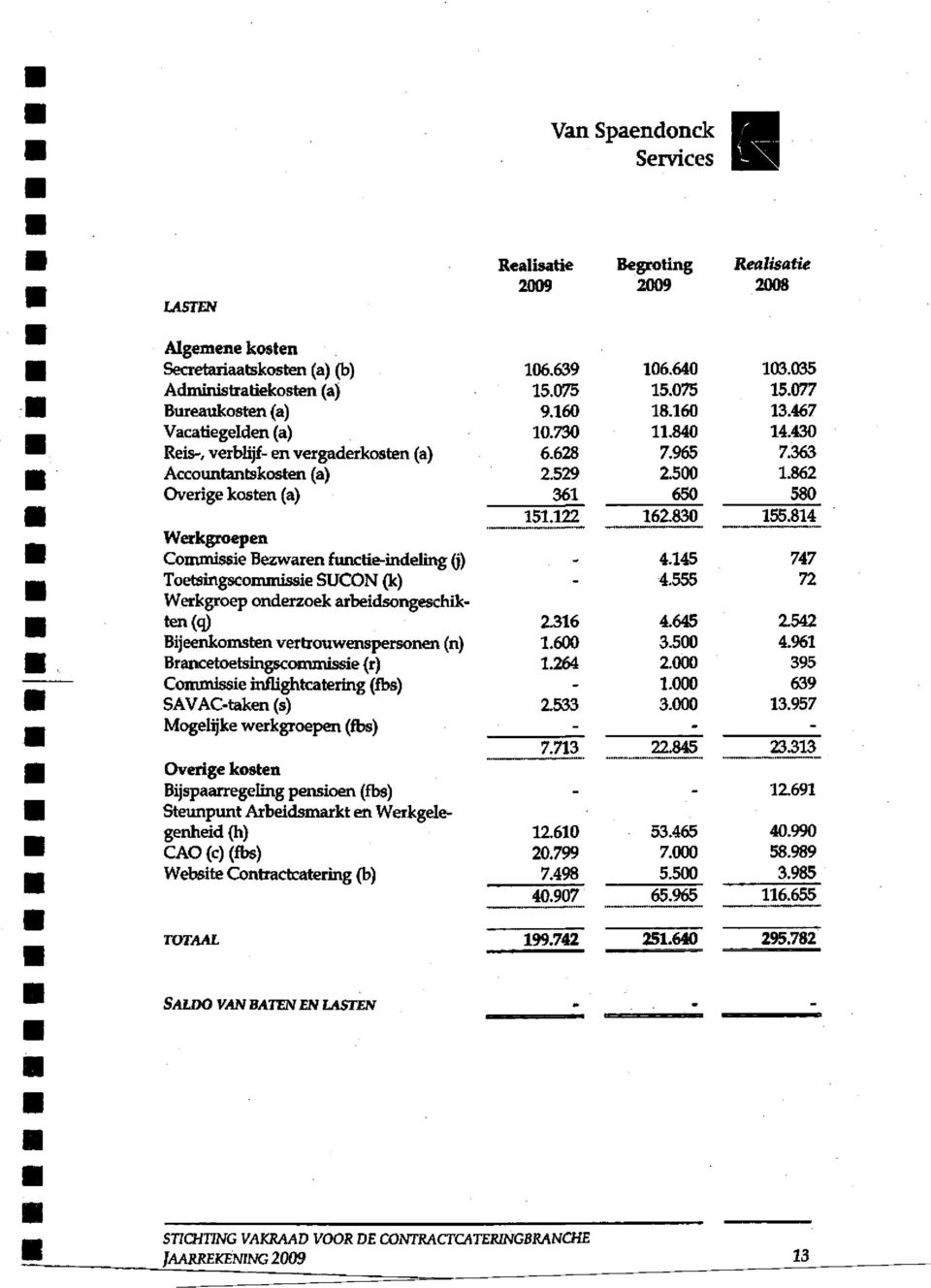 (n) Brancetoetsingscommissie (r) Commissie inflightcatering (fbs) SAVAC-taken (s) Mogelijke werkgroepen (fbs) Overige kosten Bijspaarregeling pensioen (fbs) Steunpunt Arbeidsmarkt en Werkgelegenheid