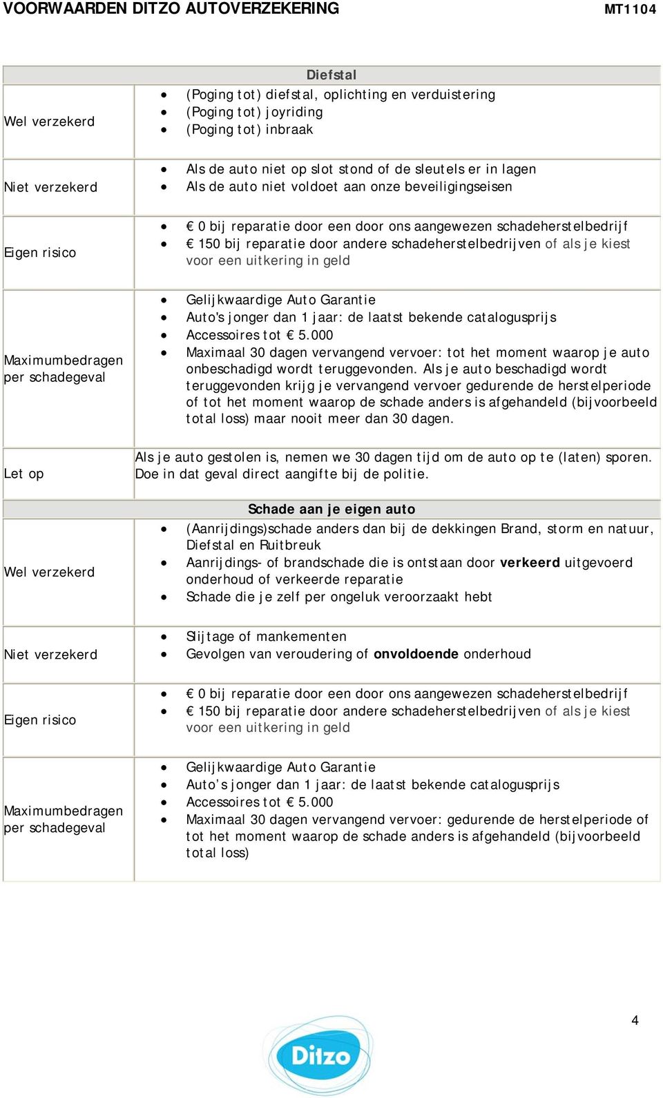 Gelijkwaardige Auto Garantie Auto's jonger dan 1 jaar: de laatst bekende catalogusprijs Accessoires tot 5.