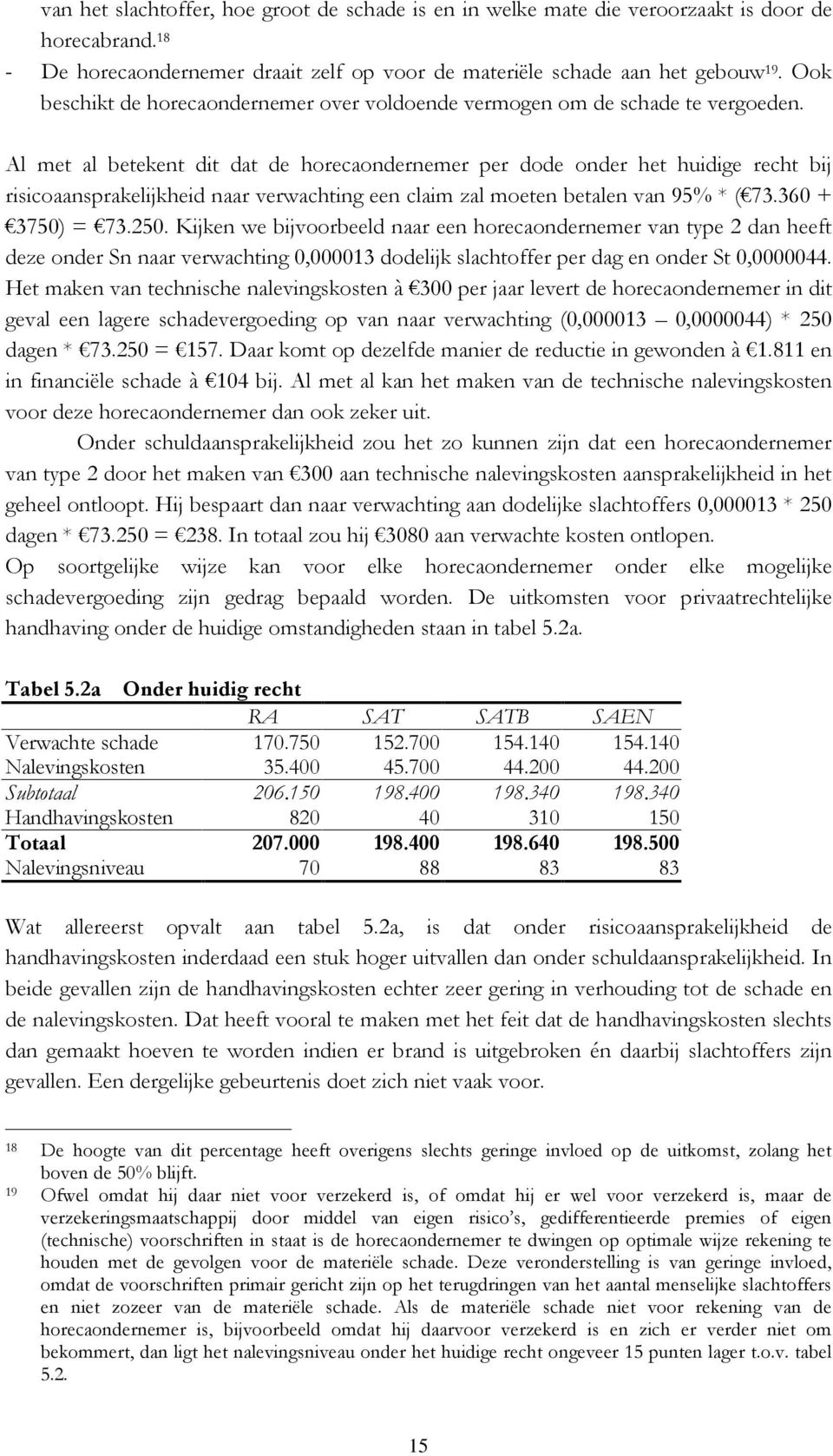 Al met al betekent dit dat de horecaondernemer per dode onder het huidige recht bij risicoaansprakelijkheid naar verwachting een claim zal moeten betalen van 95% * ( 73.360 + 3750) = 73.250.