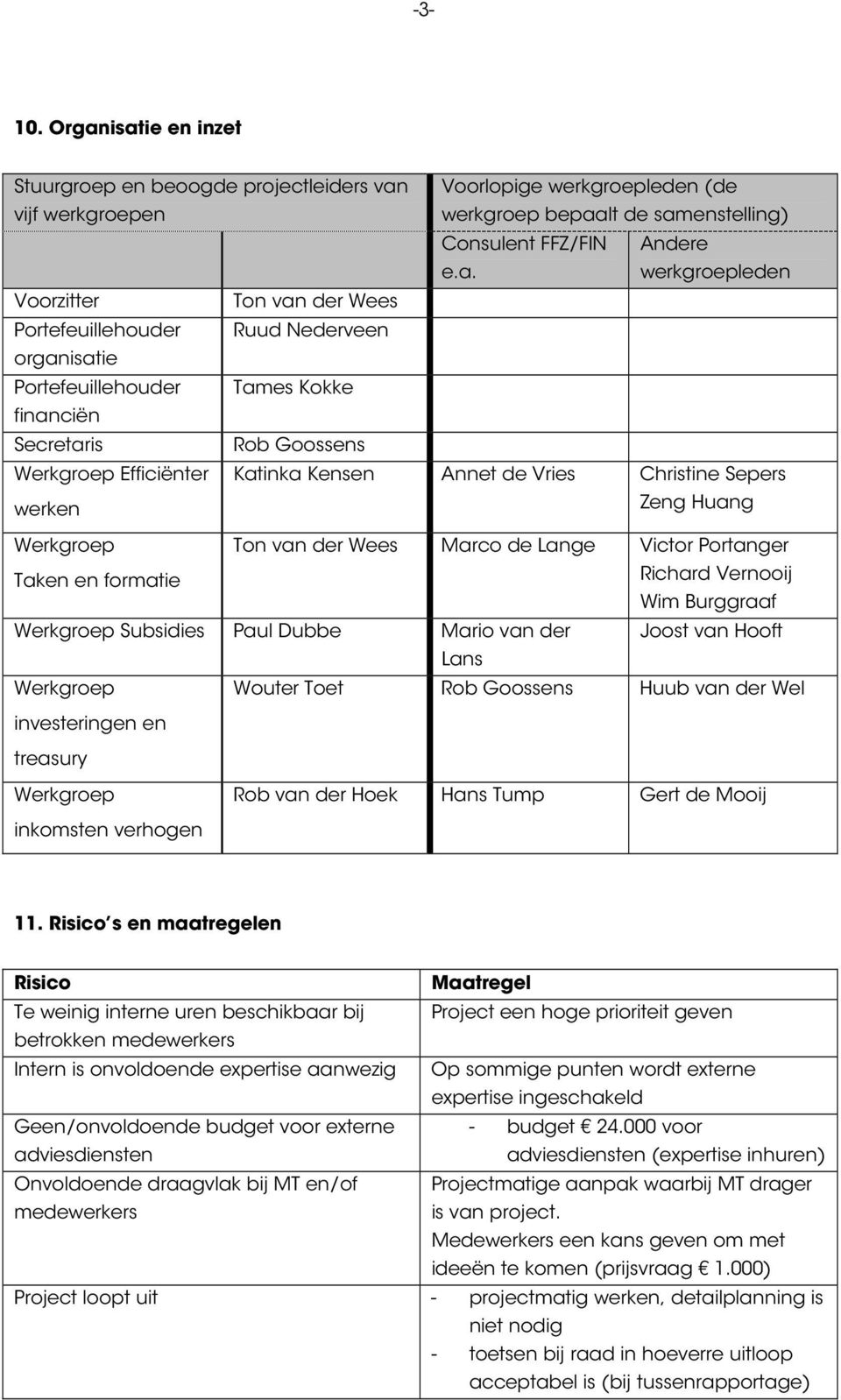 van der Wees Portefeuillehouder Ruud Nederveen organisatie Portefeuillehouder Tames Kokke financiën Secretaris Rob Goossens Werkgroep Efficiënter werken Katinka Kensen Annet de Vries Christine Sepers