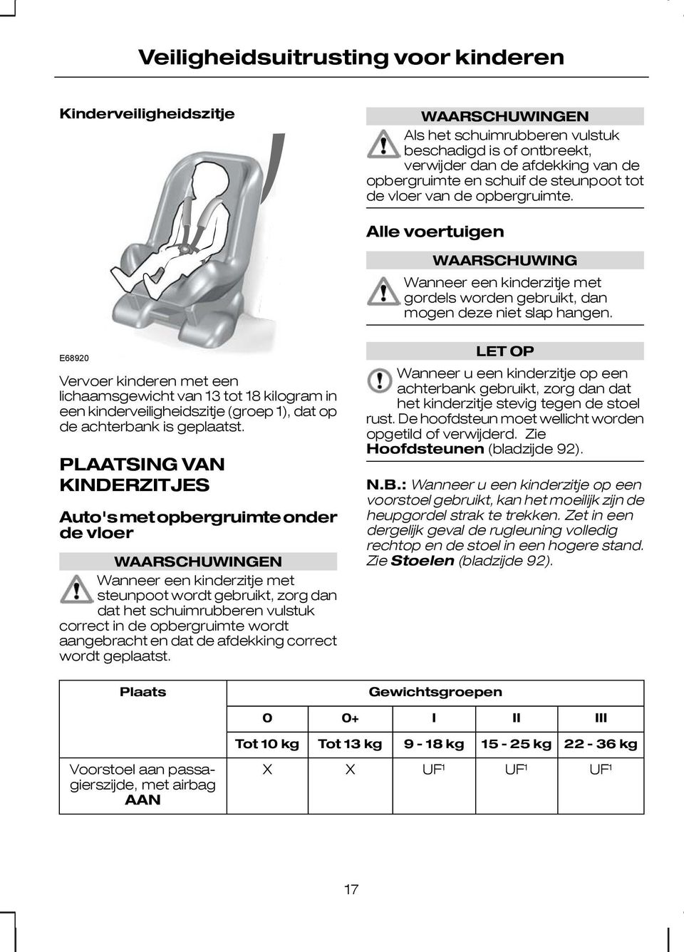 E68920 Vervoer kinderen met een lichaamsgewicht van 13 tot 18 kilogram in een kinderveiligheidszitje (groep 1), dat op de achterbank is geplaatst.