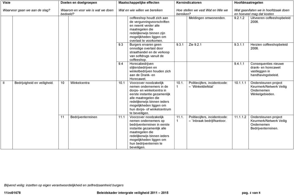3 Burgers ervaren geen onnodige overlast door straathandel en de verkoop van softdrugs vanuit de coffeeshop. 9.
