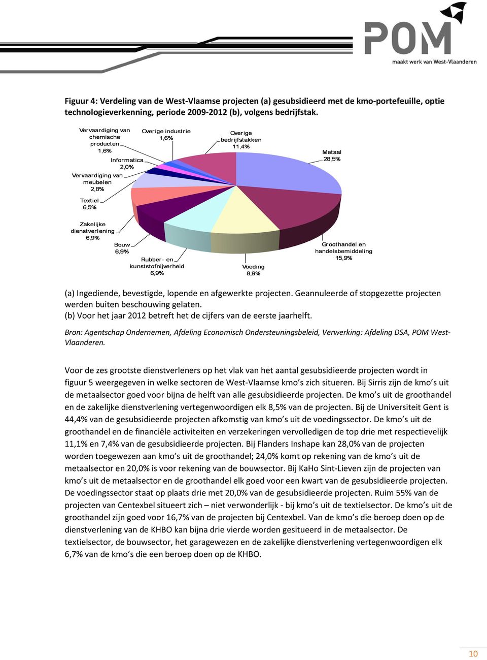 (b) Voor het jaar 2012 betreft het de cijfers van de eerste jaarhelft. Bron: Agentschap Ondernemen, Afdeling Economisch Ondersteuningsbeleid, Verwerking: Afdeling DSA, POM West- Vlaanderen.