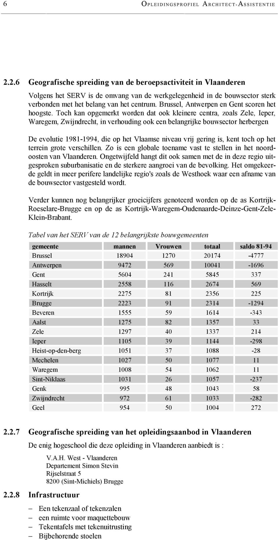 Brussel, Antwerpen en Gent scoren het hoogste.