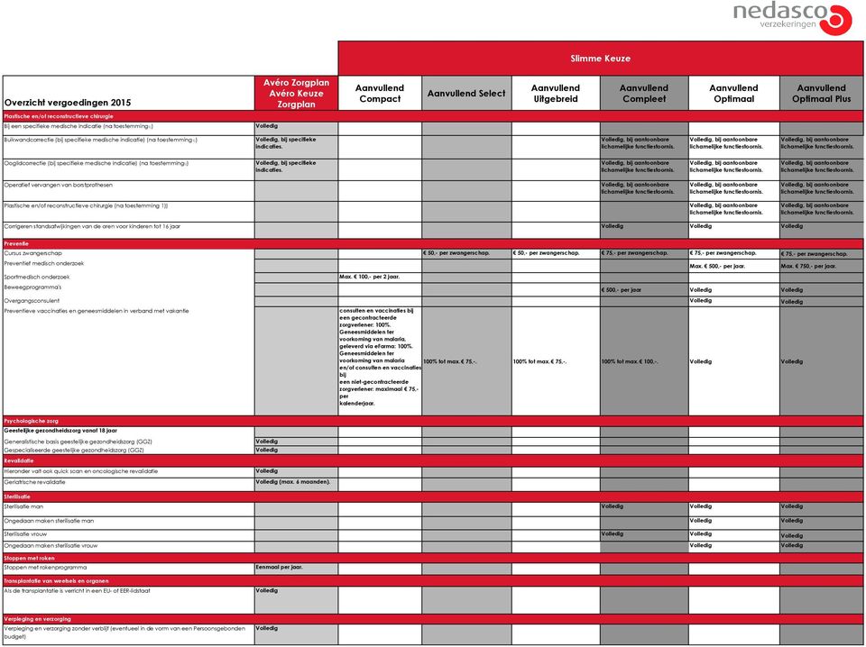 Ooglidcorrectie (bij specifieke medische indicatie) (na  Operatief vervangen van borstprothesen, bij aantoonbare, bij aantoonbare, bij aantoonbare Plastische en/of reconstructieve chirurgie (na