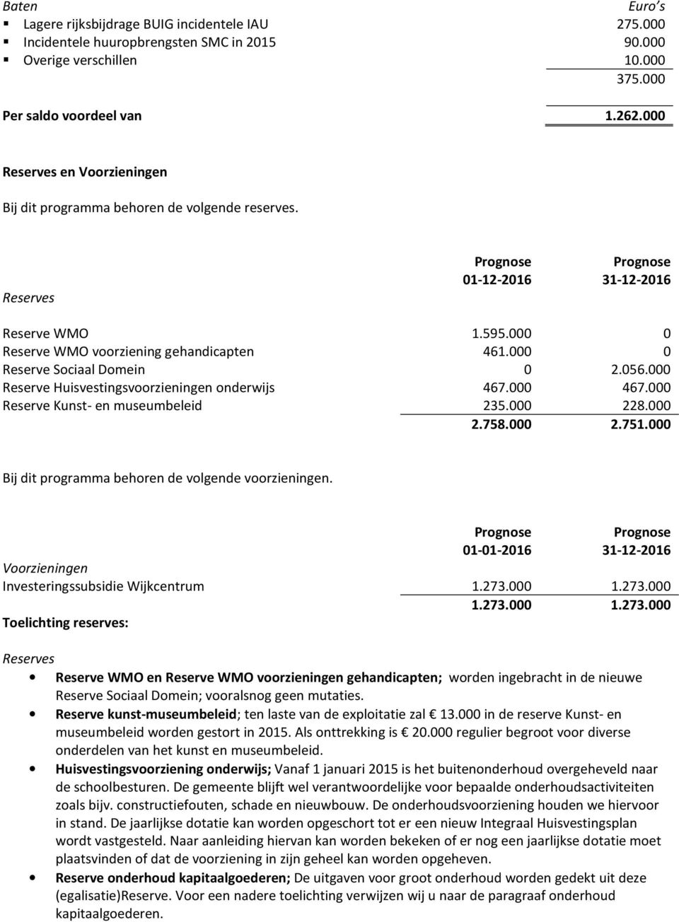 Reserves Reserve WMO Reserve WMO voorziening gehandicapten Reserve Sociaal Domein Reserve Huisvestingsvoorzieningen onderwijs Reserve Kunst- en museumbeleid Prognose Prognose 01-12-2016 31-12-2016 1.