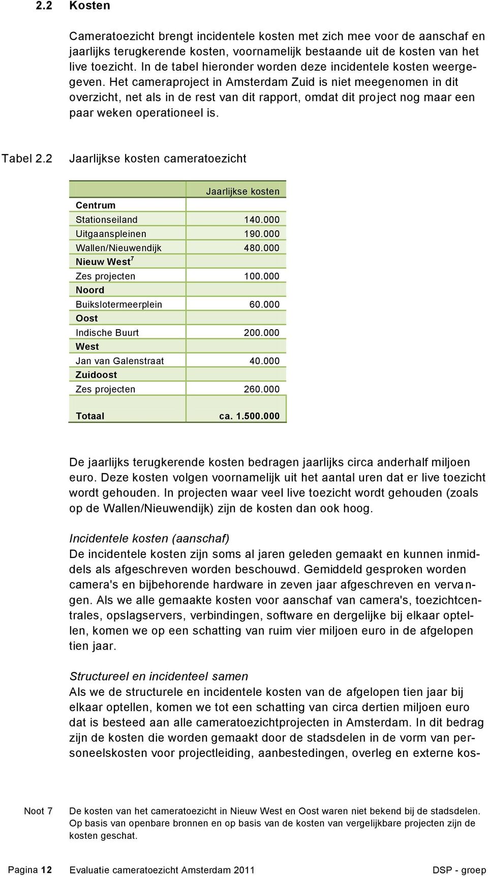 Het cameraproject in Amsterdam Zuid is niet meegenomen in dit overzicht, net als in de rest van dit rapport, omdat dit project nog maar een paar weken operationeel is. Tabel 2.