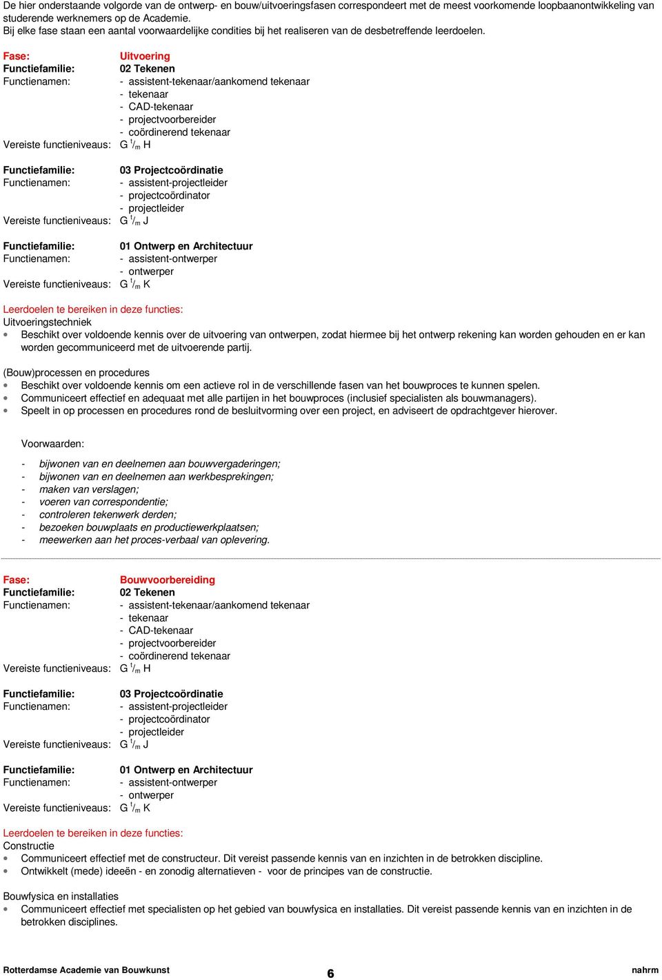 Fase: Uitvoering Functiefamilie: 02 Tekenen Functienamen: - assistent-tekenaar/aankomend tekenaar - tekenaar - CAD-tekenaar - projectvoorbereider - coördinerend tekenaar Vereiste functieniveaus: G t