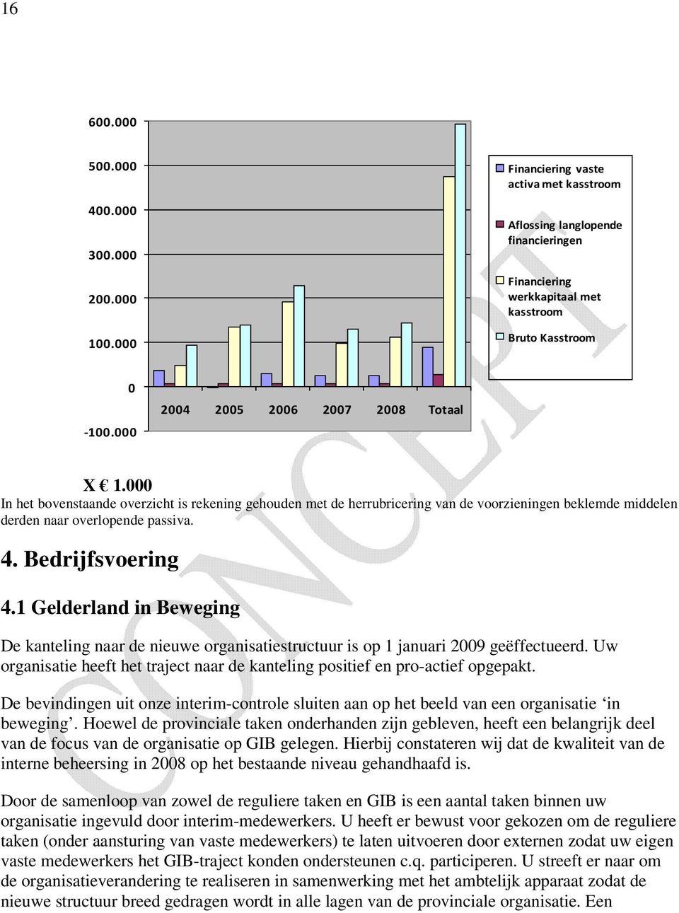 Bedrijfsvoering 4.1 Gelderland in Beweging De kanteling naar de nieuwe organisatiestructuur is op 1 januari 2009 geëffectueerd.