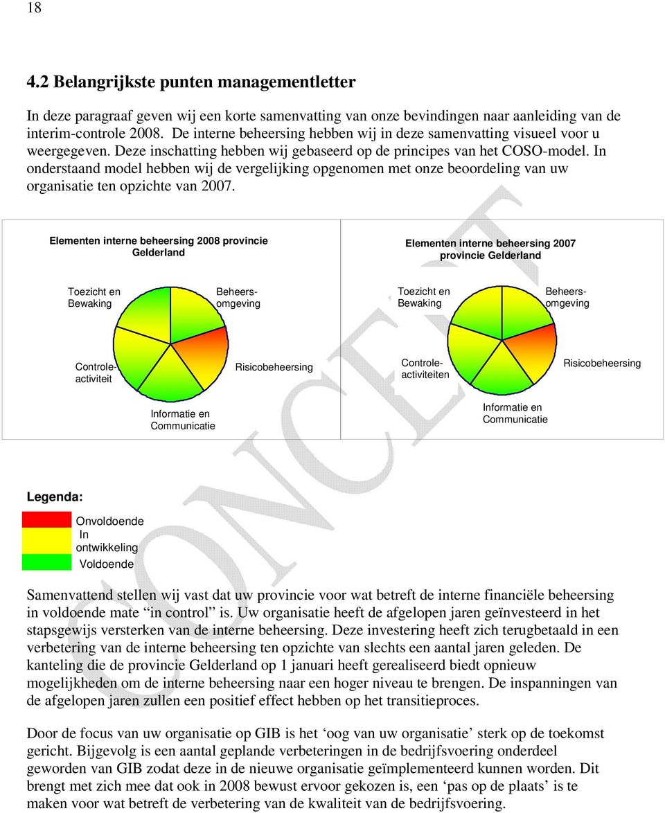 In onderstaand model hebben wij de vergelijking opgenomen met onze beoordeling van uw organisatie ten opzichte van 2007.