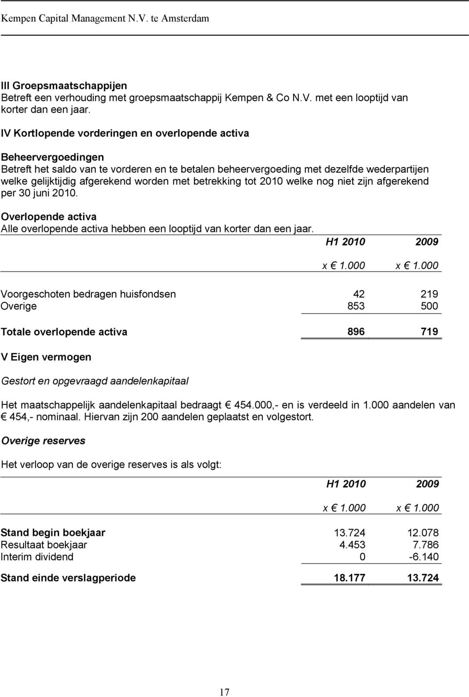 met betrekking tot 2010 welke nog niet zijn afgerekend per 30 juni 2010. Overlopende activa Alle overlopende activa hebben een looptijd van korter dan een jaar.