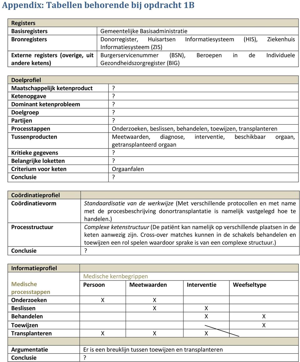 Dominant ketenprobleem? Doelgroep? Partijen?