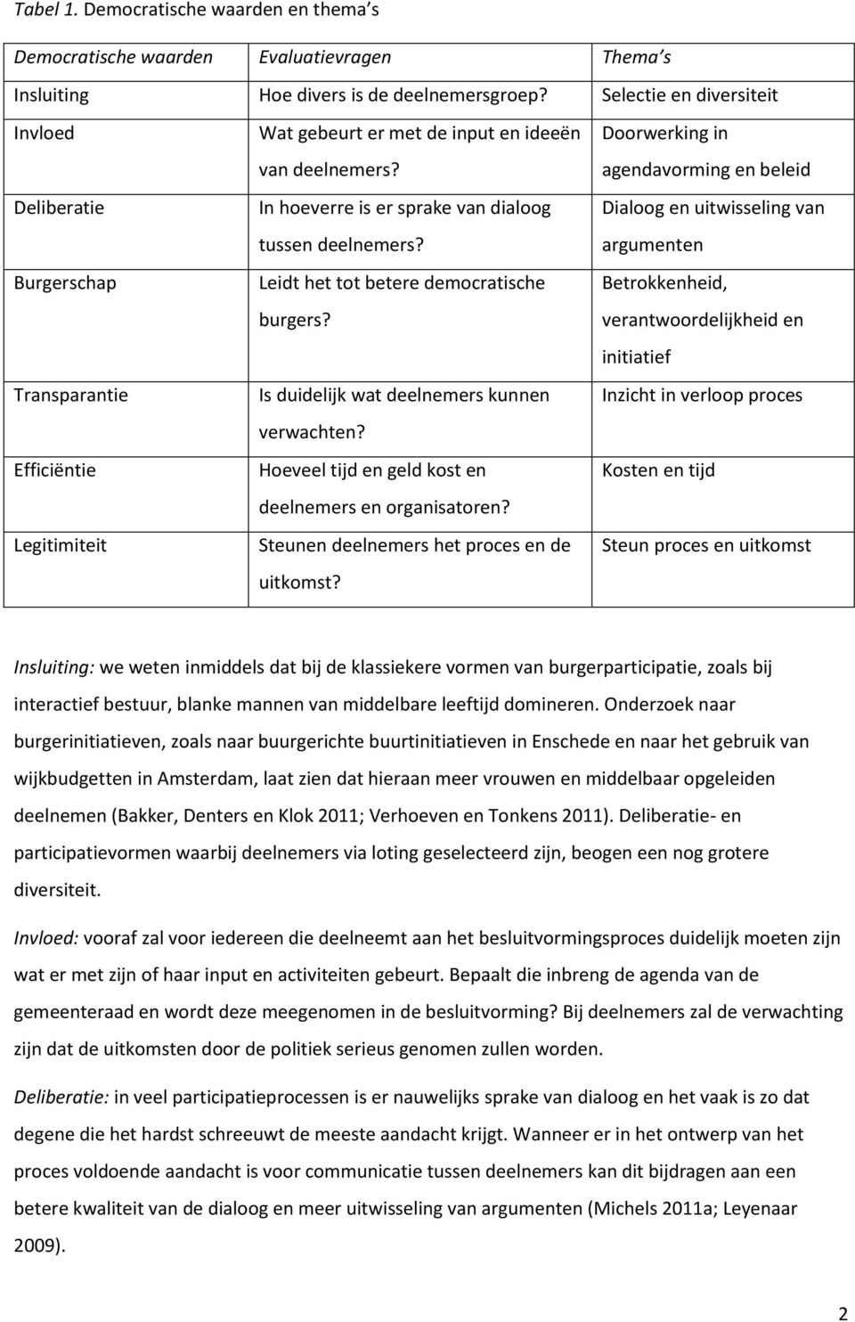 In hoeverre is er sprake van dialoog tussen deelnemers? Leidt het tot betere democratische burgers? Is duidelijk wat deelnemers kunnen verwachten?