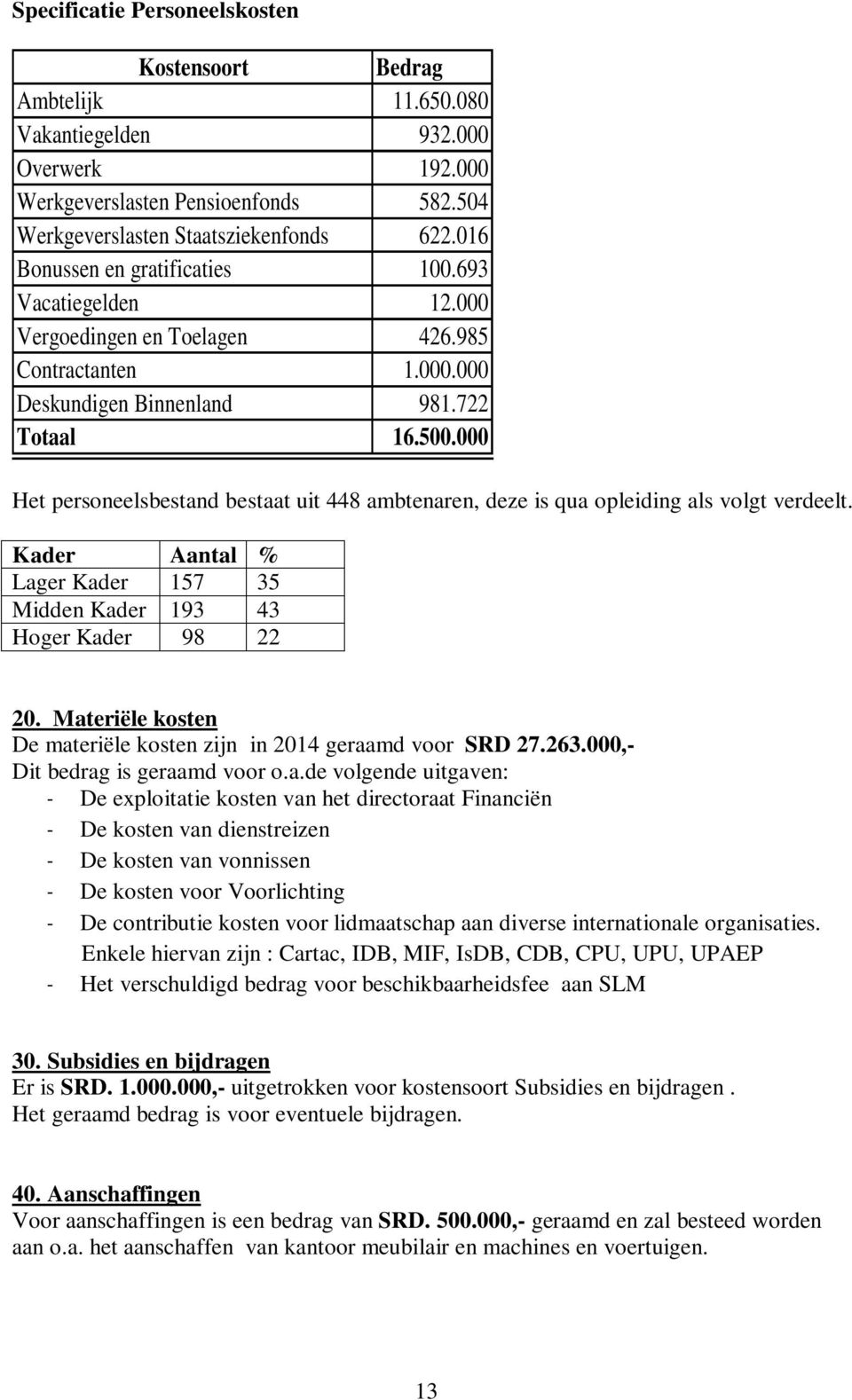 000 Het personeelsbestand bestaat uit 448 ambtenaren, deze is qua opleiding als volgt verdeelt. Kader Aantal % Lager Kader 157 35 Midden Kader 193 43 Hoger Kader 98 22 20.