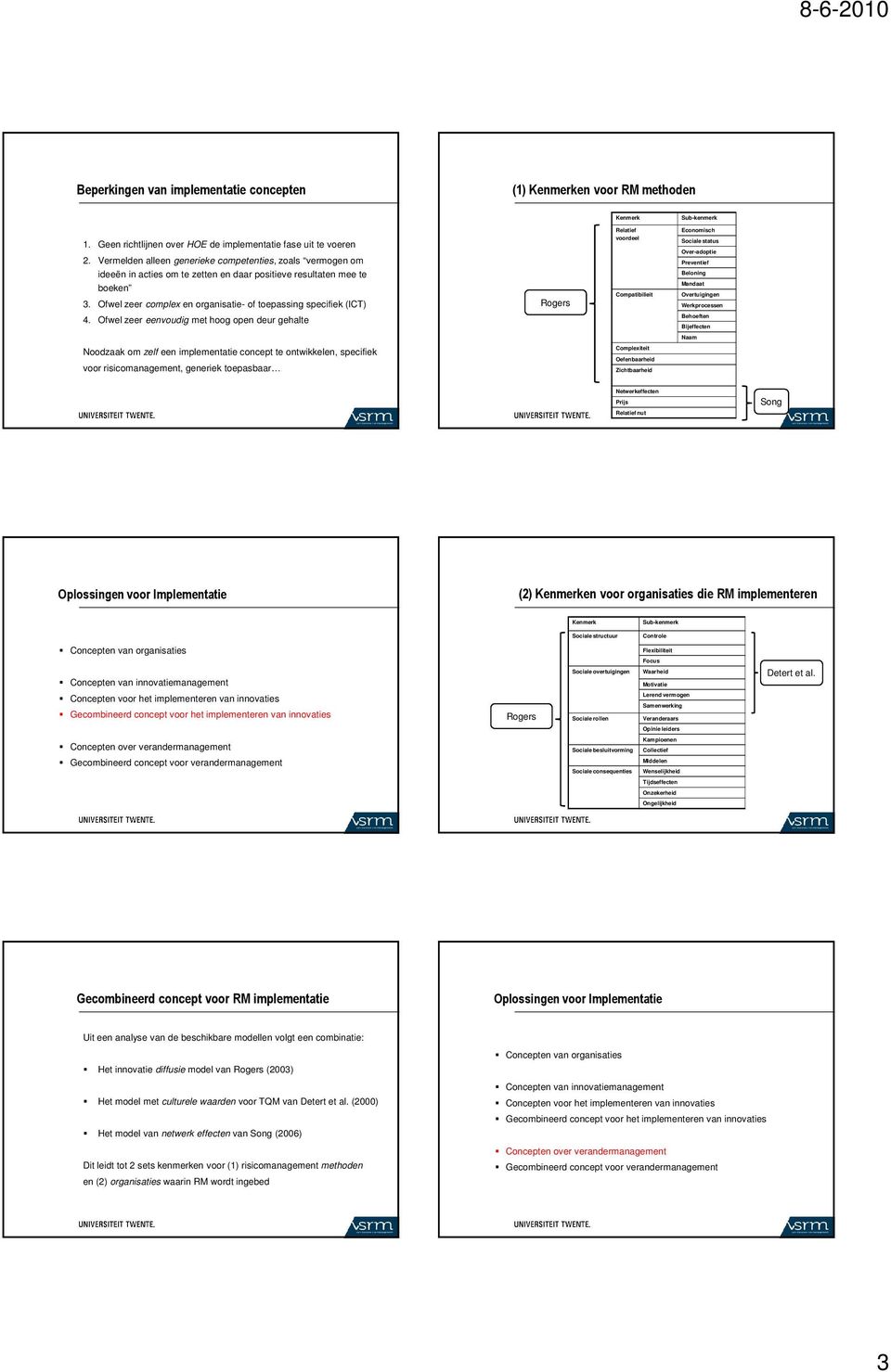 Ofwel zeer complex en organisatie- of toepassing specifiek (ICT) Rogers Relatief voordeel Compatibilieit Economisch Sociale status Over-adoptie Preventief Beloning Mandaat Overtuigingen Werkprocessen