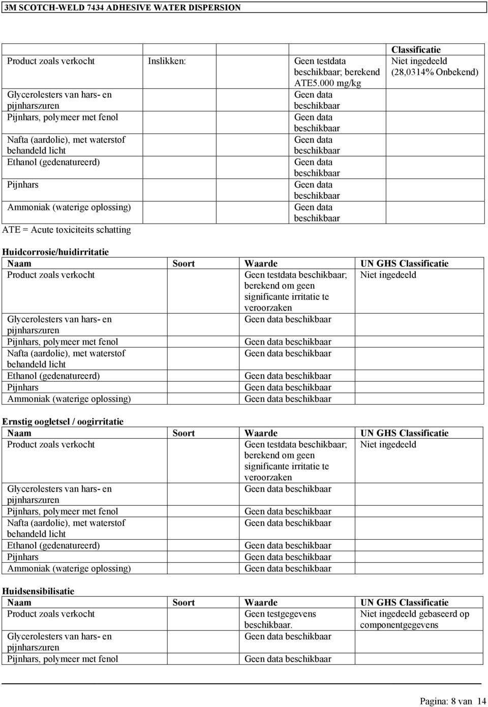 ingedeeld (28,0314% Onbekend) Huidcorrosie/huidirritatie Naam Soort Waarde UN GHS Classificatie Product zoals verkocht Geen testdata ; Niet ingedeeld berekend om geen significante irritatie te
