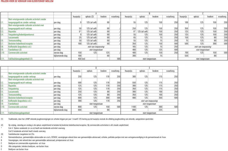 4. Vergadering/ledenbijeenkomst per dag 0 125 (of zelf) 60 / 55 125 150 250 125 125 150 250 Lessenreeks per dag 25 125 (of zelf) 60 / 65 125 75 250 150 125 80 250 I.6. Tentoonstelling per dag 50 125 (of zelf) 60 / 55 125 75 250 75 125 80 250 I.