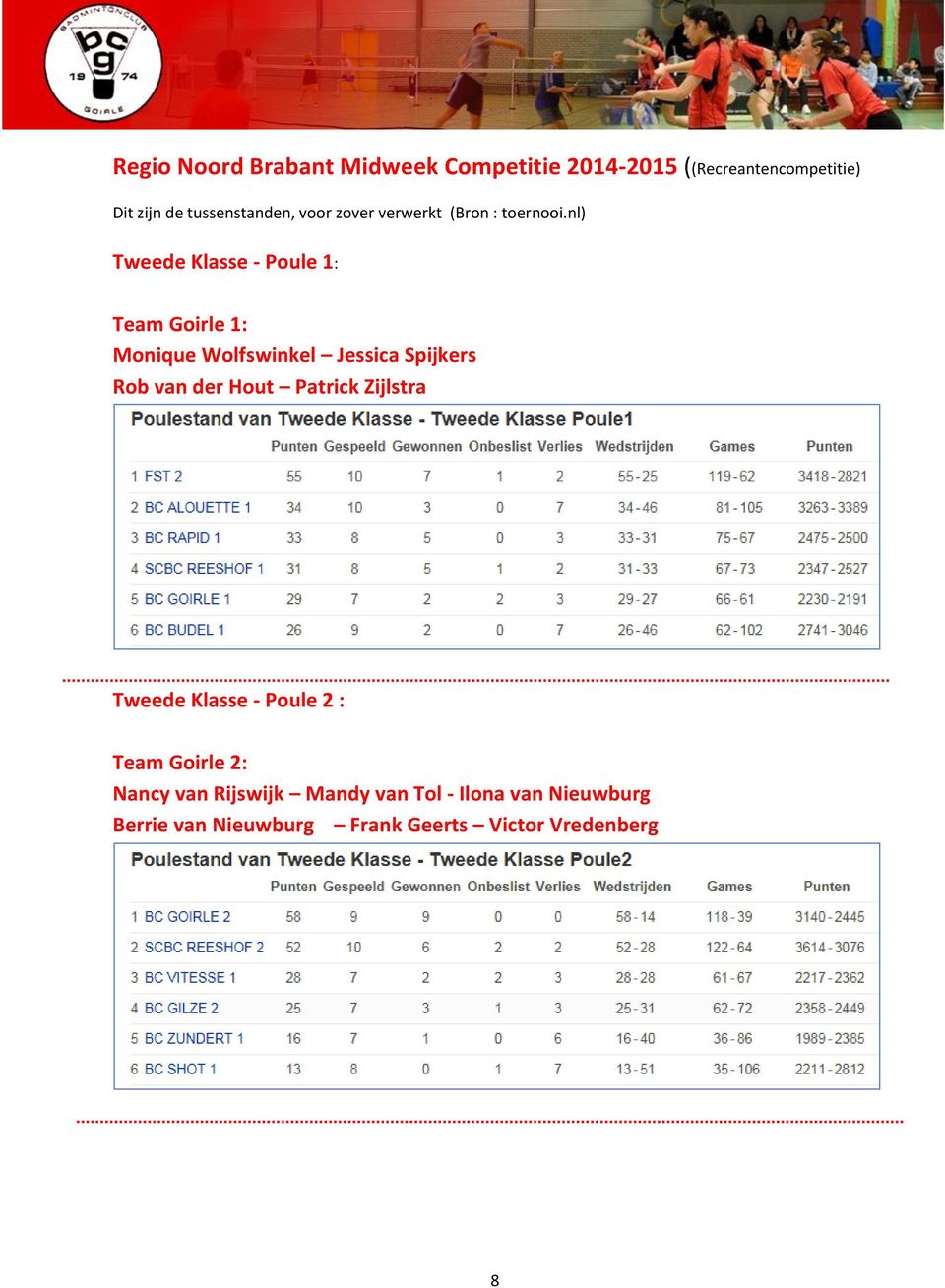 nl) Tweede Klasse - Poule 1: Team Goirle 1: Monique Wolfswinkel Jessica Spijkers Rob van der Hout