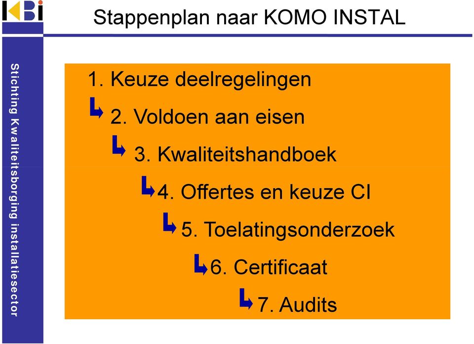 Voldoen aan eisen 3. Kwaliteitshandboek 4.