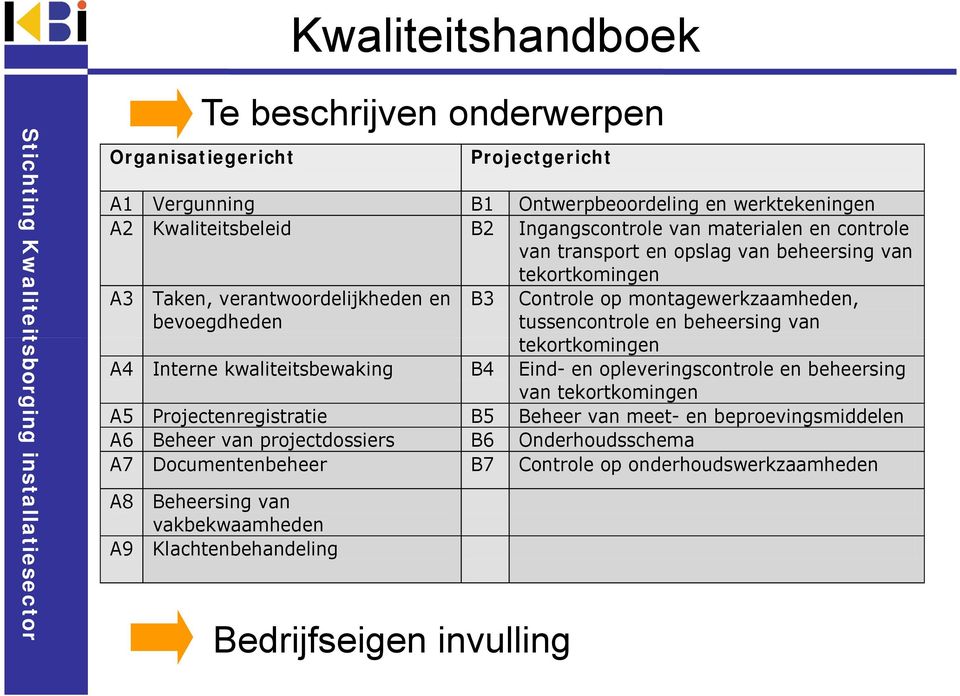 beheersing van tekortkomingen k A4 Interne kwaliteitsbewaking B4 Eind- en opleveringscontrole en beheersing van tekortkomingen A5 Projectenregistratie B5 Beheer van meet- en