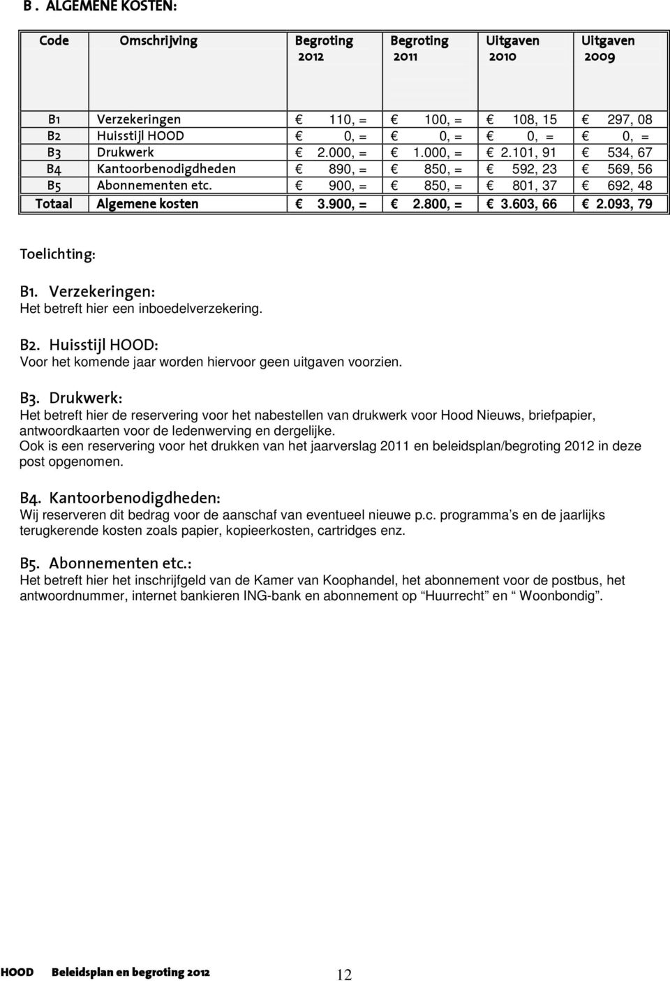 Verzekeringen: Het betreft hier een inboedelverzekering. B2. Huisstijl HOOD: Voor het komende jaar worden hiervoor geen uitgaven voorzien. B3.