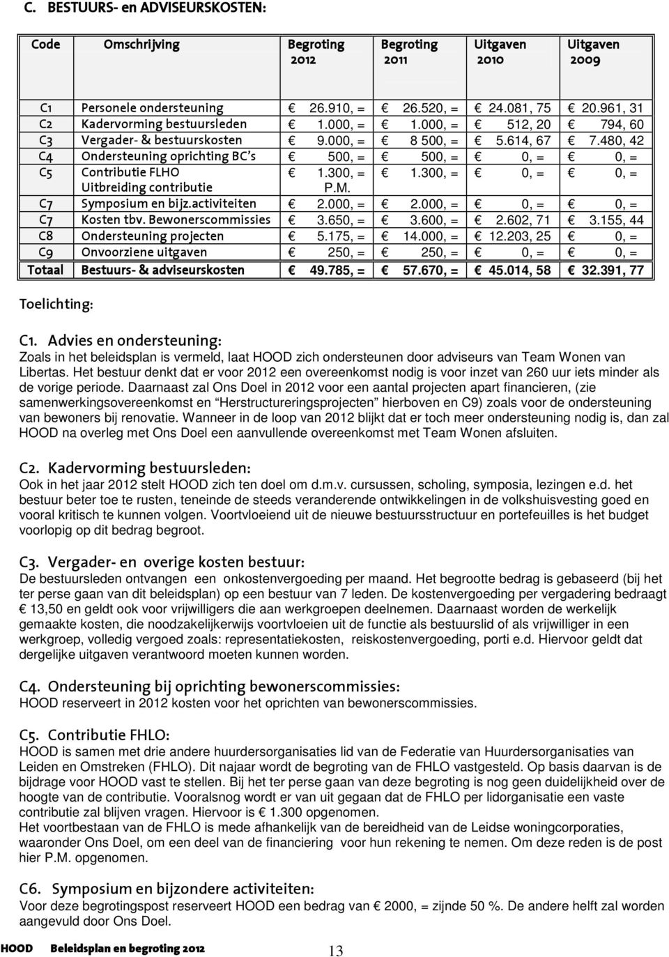 300, = 0, = 0, = Uitbreiding contributie P.M. C7 Symposium en bijz.activiteiten 2.000, = 2.000, = 0, = 0, = C7 Kosten tbv. Bewonerscommissies 3.650, = 3.600, = 2.602, 71 3.