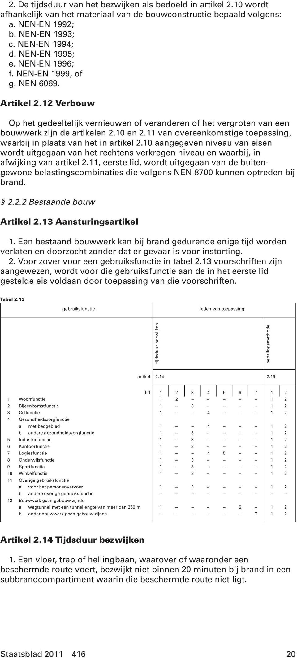 11 van overeenkomstige toepassing, waarbij in plaats van het in artikel 2.10 aangegeven niveau van eisen wordt uitgegaan van het rechtens verkregen niveau en waarbij, in afwijking van artikel 2.