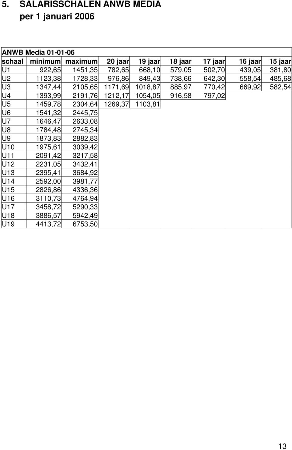 1212,17 1054,05 916,58 797,02 U5 1459,78 2304,64 1269,37 1103,81 U6 1541,32 2445,75 U7 1646,47 2633,08 U8 1784,48 2745,34 U9 1873,83 2882,83 U10 1975,61 3039,42 U11