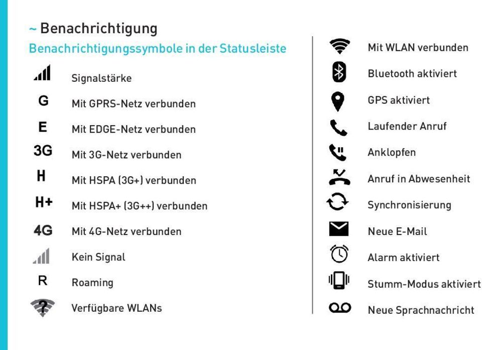 verbunden Bluetooth aktiviert GPS aktiviert Laufender Anruf Anklopfen Anruf in Abwesenheit Synchronisierung 4G