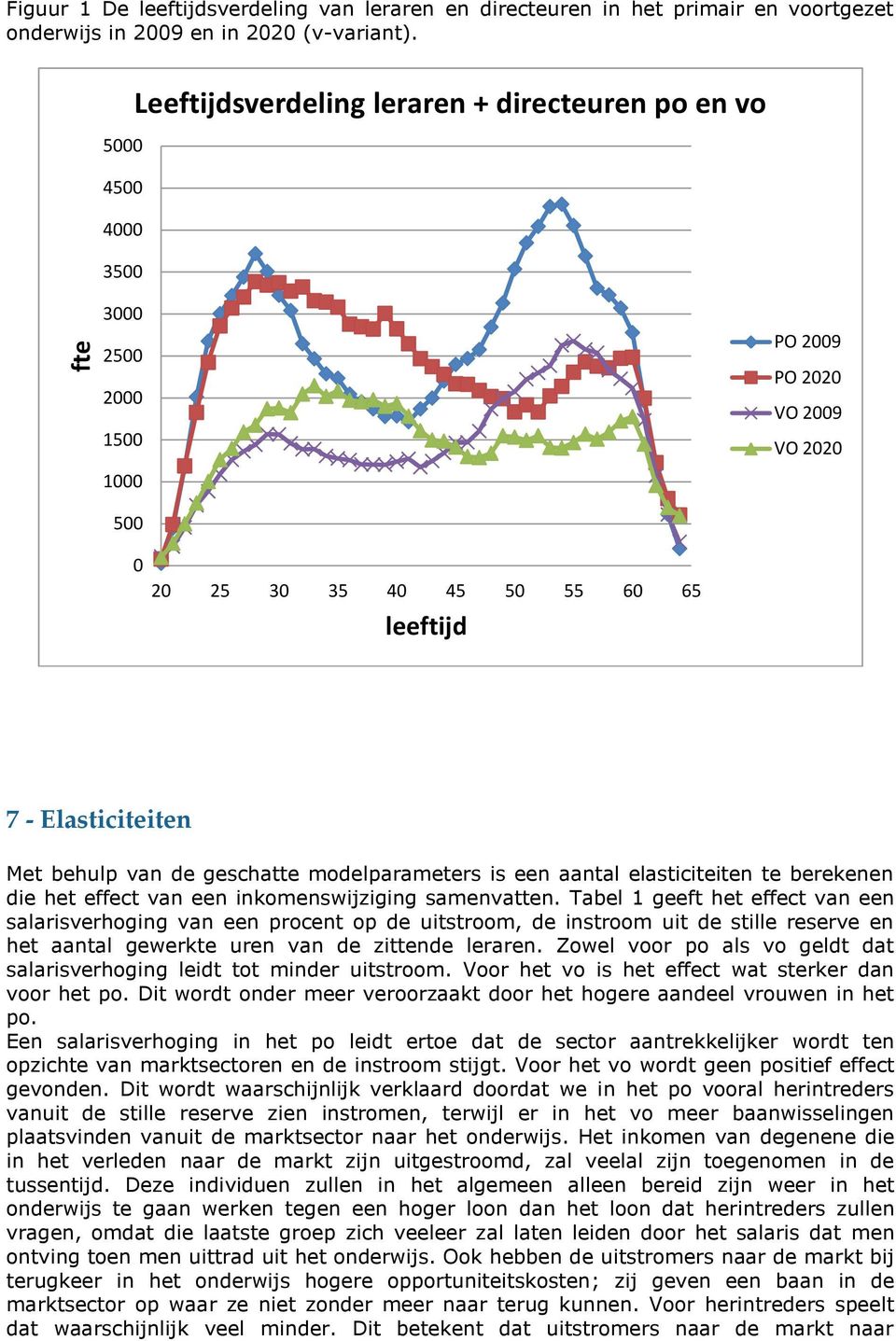 behulp van de geschatte modelparameters is een aantal elasticiteiten te berekenen die het effect van een inkomenswijziging samenvatten.