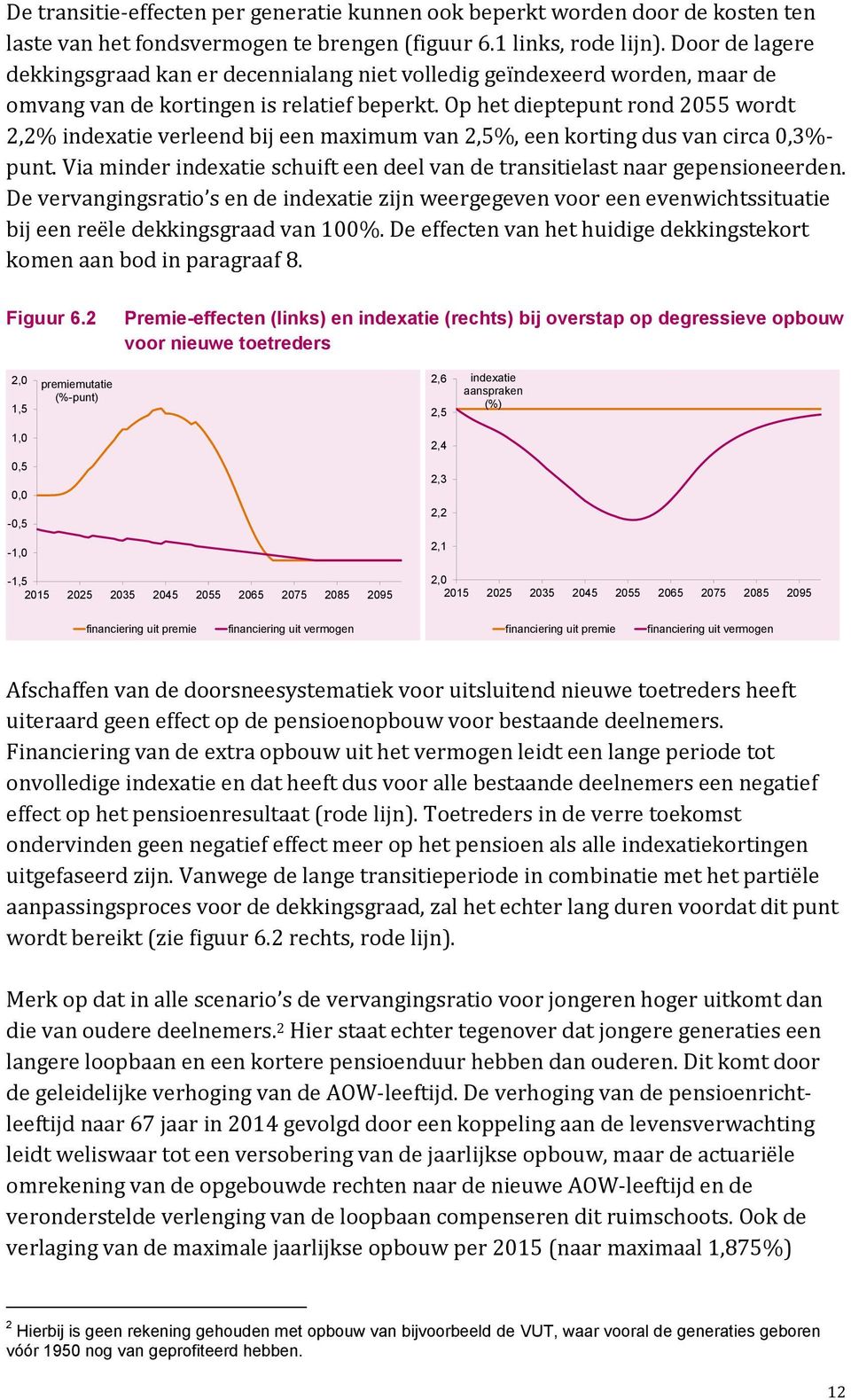 Op het dieptepunt rond 2055 wordt 2,2% indexatie verleend bij een maximum van 2,5%, een korting dus van circa 0,3%- punt.