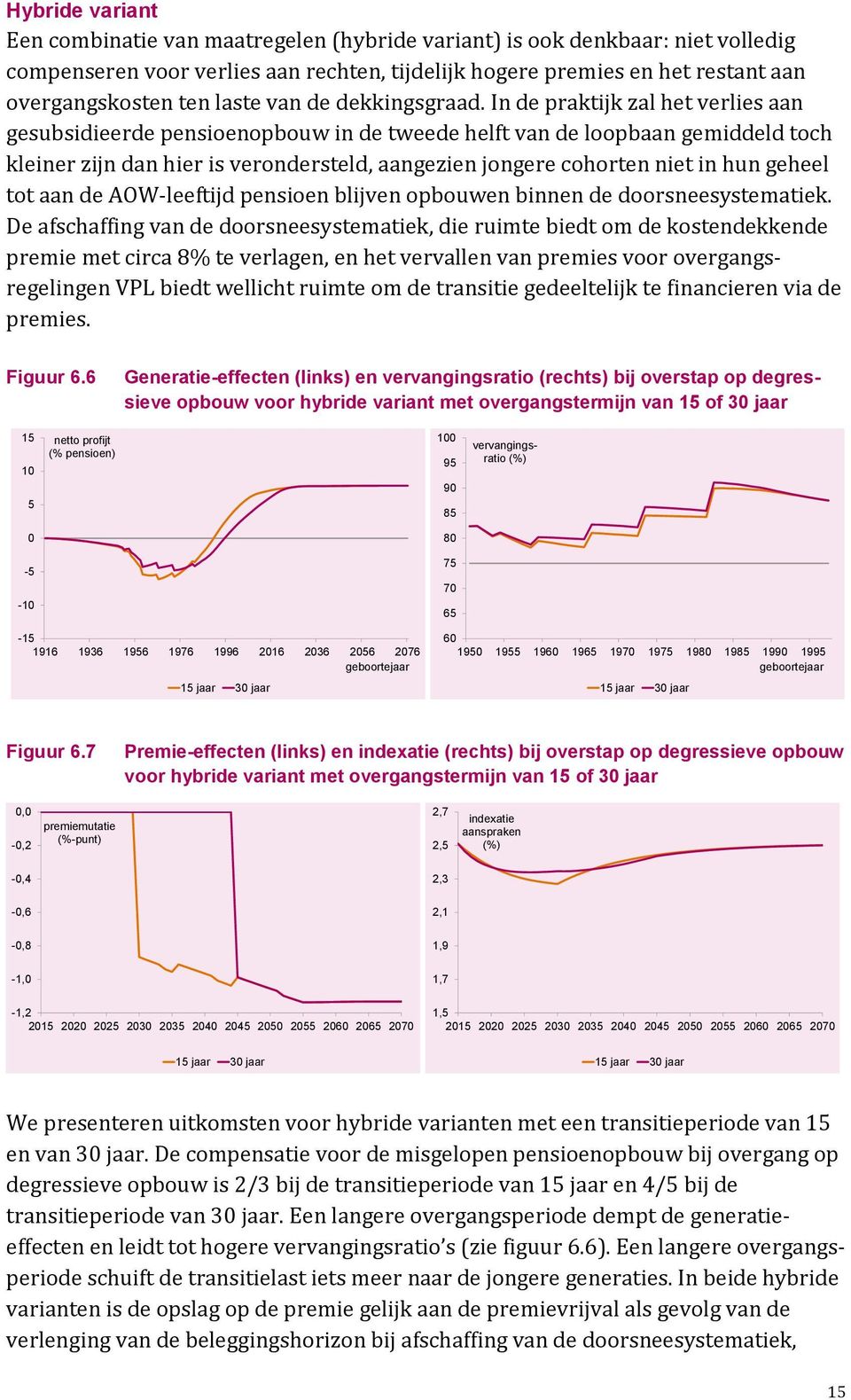 In de praktijk zal het verlies aan gesubsidieerde pensioenopbouw in de tweede helft van de loopbaan gemiddeld toch kleiner zijn dan hier is verondersteld, aangezien jongere cohorten niet in hun