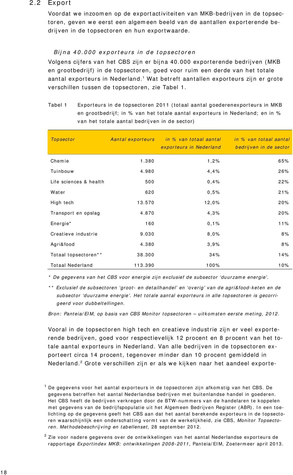 000 exporterende bedrijven (MKB en grootbedrijf) in de topsectoren, goed voor ruim een derde van het totale aantal exporteurs in Nederland.