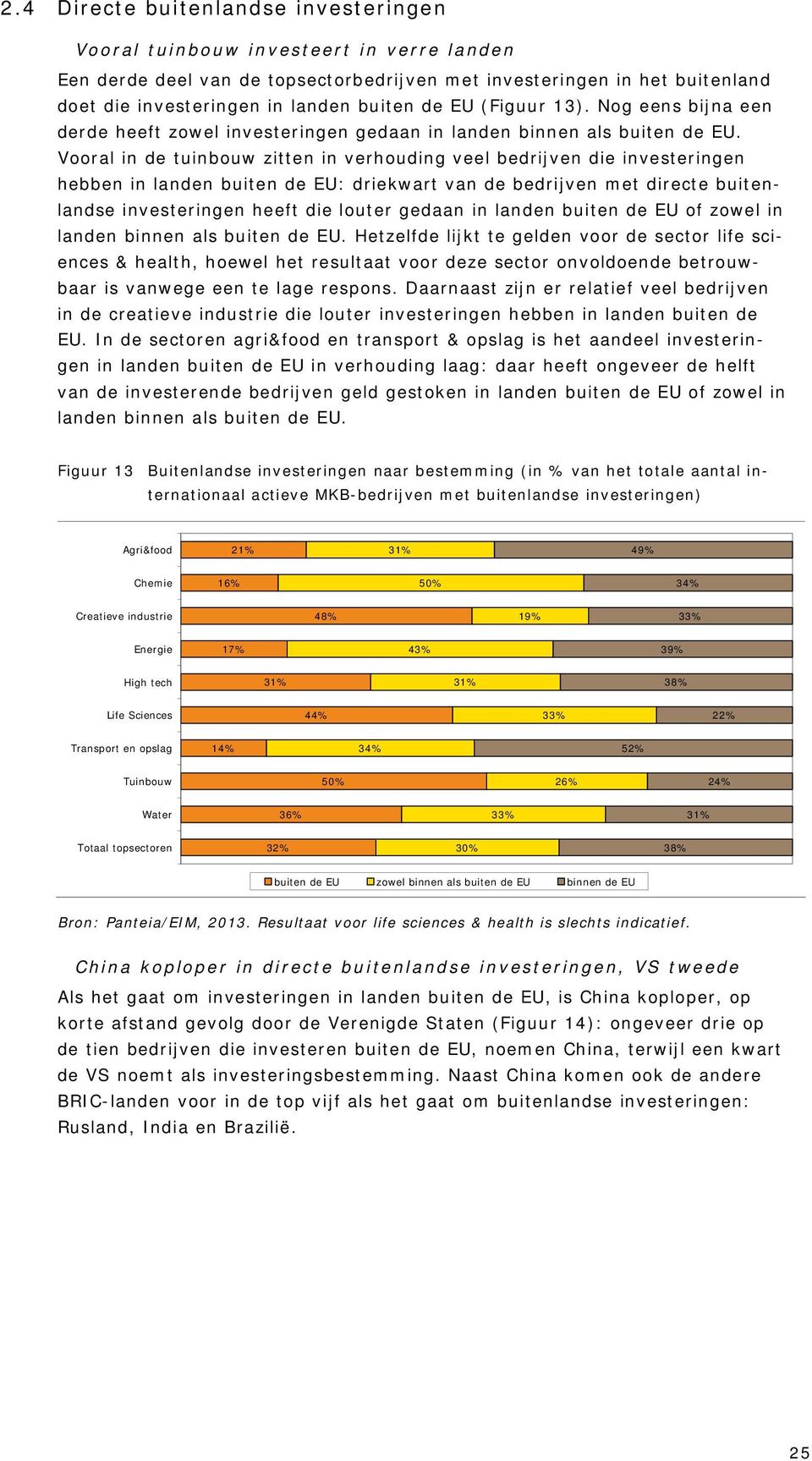 Vooral in de tuinbouw zitten in verhouding veel bedrijven die investeringen hebben in landen buiten de EU: driekwart van de bedrijven met directe buitenlandse investeringen heeft die louter gedaan in