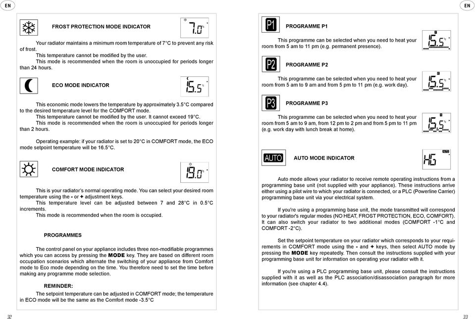 eco mode InDICATOr PrOgrAmme P1 This programme can be selected when you need to heat your room from 5 am to 11 pm (e.g. permanent presence).