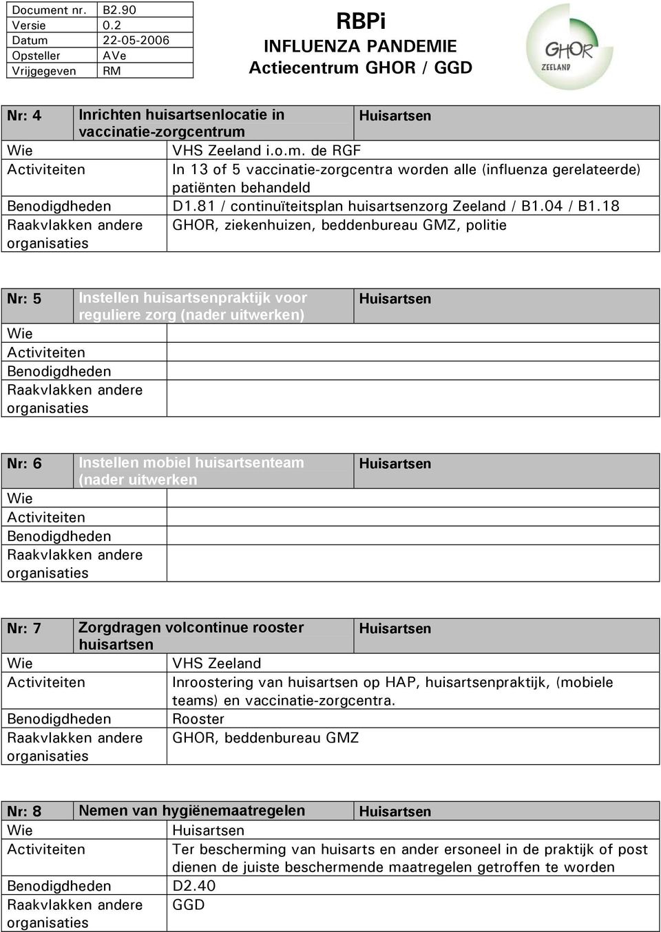 18 GHOR, ziekenhuizen, beddenbureau GMZ, politie Nr: 5 Instellen huisartsenpraktijk voor reguliere zorg (nader uitwerken) Huisartsen Nr: 6 Instellen mobiel huisartsenteam (nader uitwerken Huisartsen