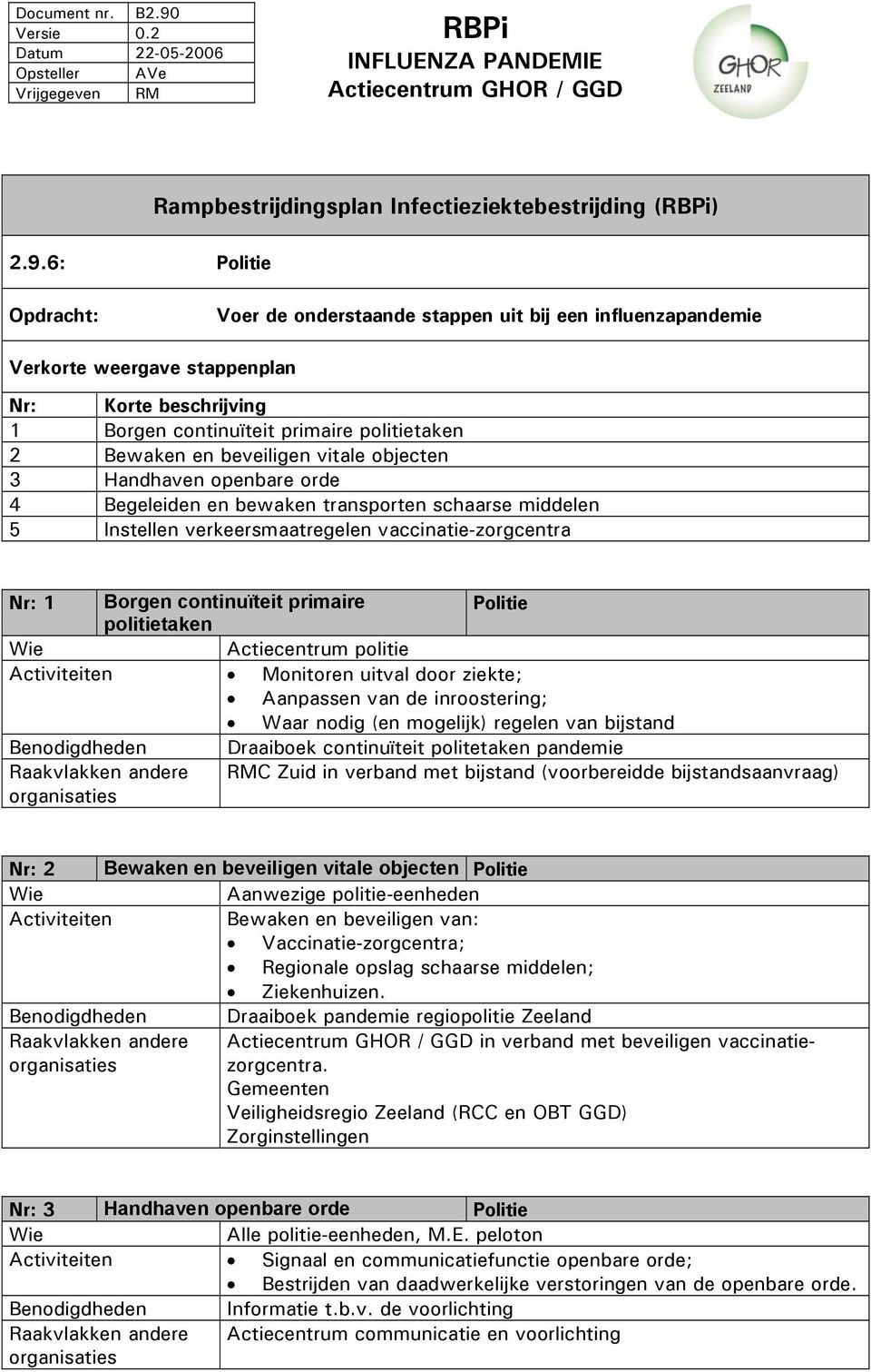 beveiligen vitale objecten 3 Handhaven openbare orde 4 Begeleiden en bewaken transporten schaarse middelen 5 Instellen verkeersmaatregelen vaccinatie-zorgcentra Nr: 1 Borgen continuïteit primaire