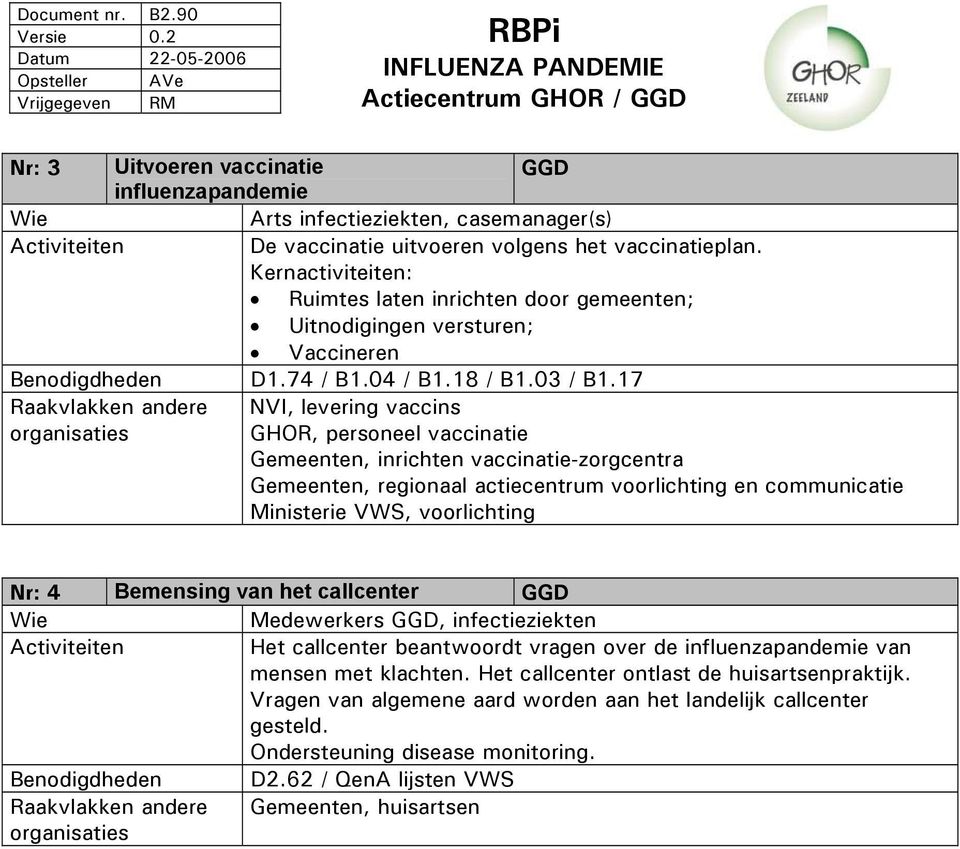 17 NVI, levering vaccins GHOR, personeel vaccinatie Gemeenten, inrichten vaccinatie-zorgcentra Gemeenten, regionaal actiecentrum voorlichting en communicatie Ministerie VWS, voorlichting Nr: 4