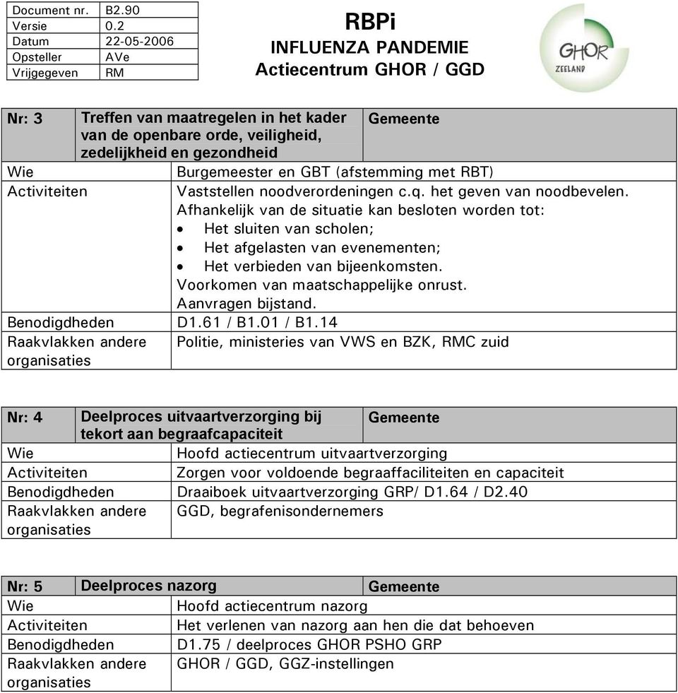 Voorkomen van maatschappelijke onrust. Aanvragen bijstand. D1.61 / B1.01 / B1.