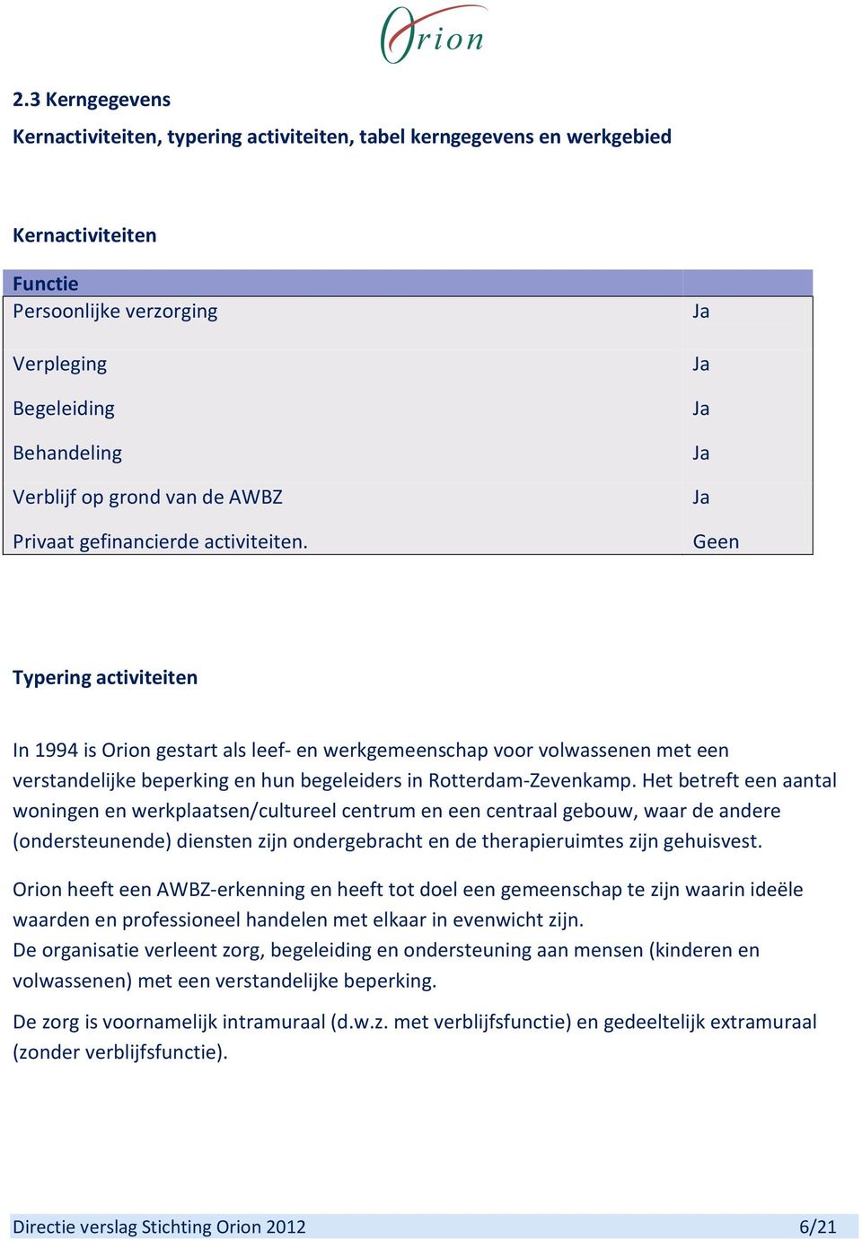 Ja Ja Ja Ja Ja Geen Typering activiteiten In 1994 is Orion gestart als leef- en werkgemeenschap voor volwassenen met een verstandelijke beperking en hun begeleiders in Rotterdam-Zevenkamp.