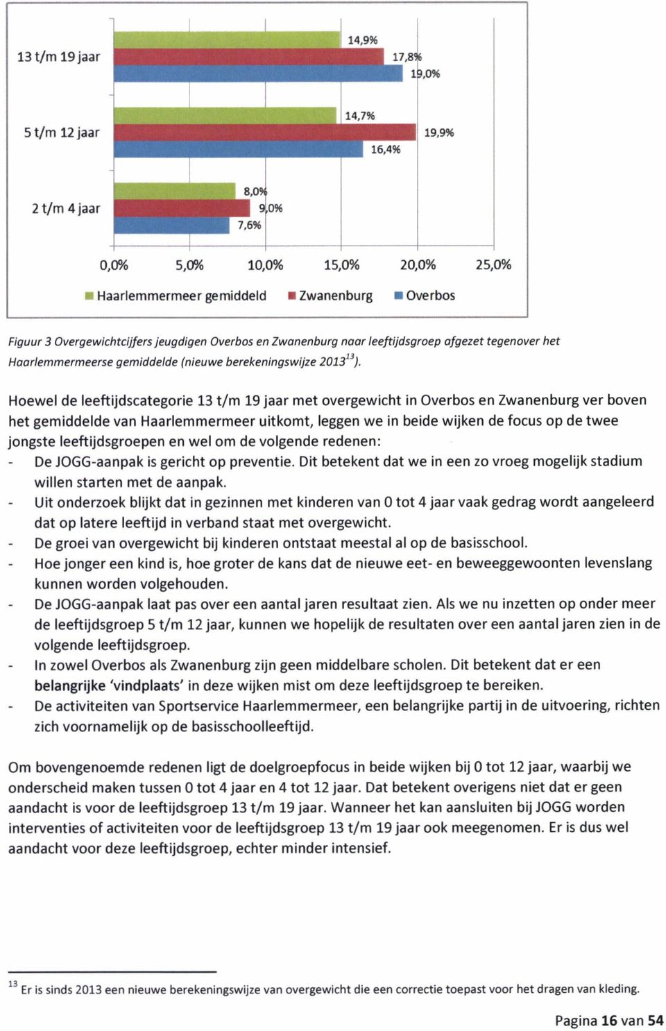 Hoewel de leeftijdscategorie 13 t/m 19 jaar met overgewicht in Overbos en Zwanenburg ver boven het gemiddelde van Haarlemmermeer uitkomt, leggen we in beide wijken de focus op de twee jongste