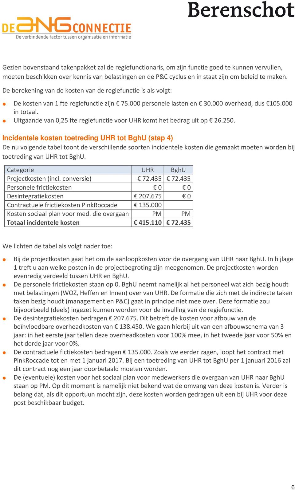 Uitgaande van 0,25 fte regiefunctie voor UHR komt het bedrag uit op 26.250.