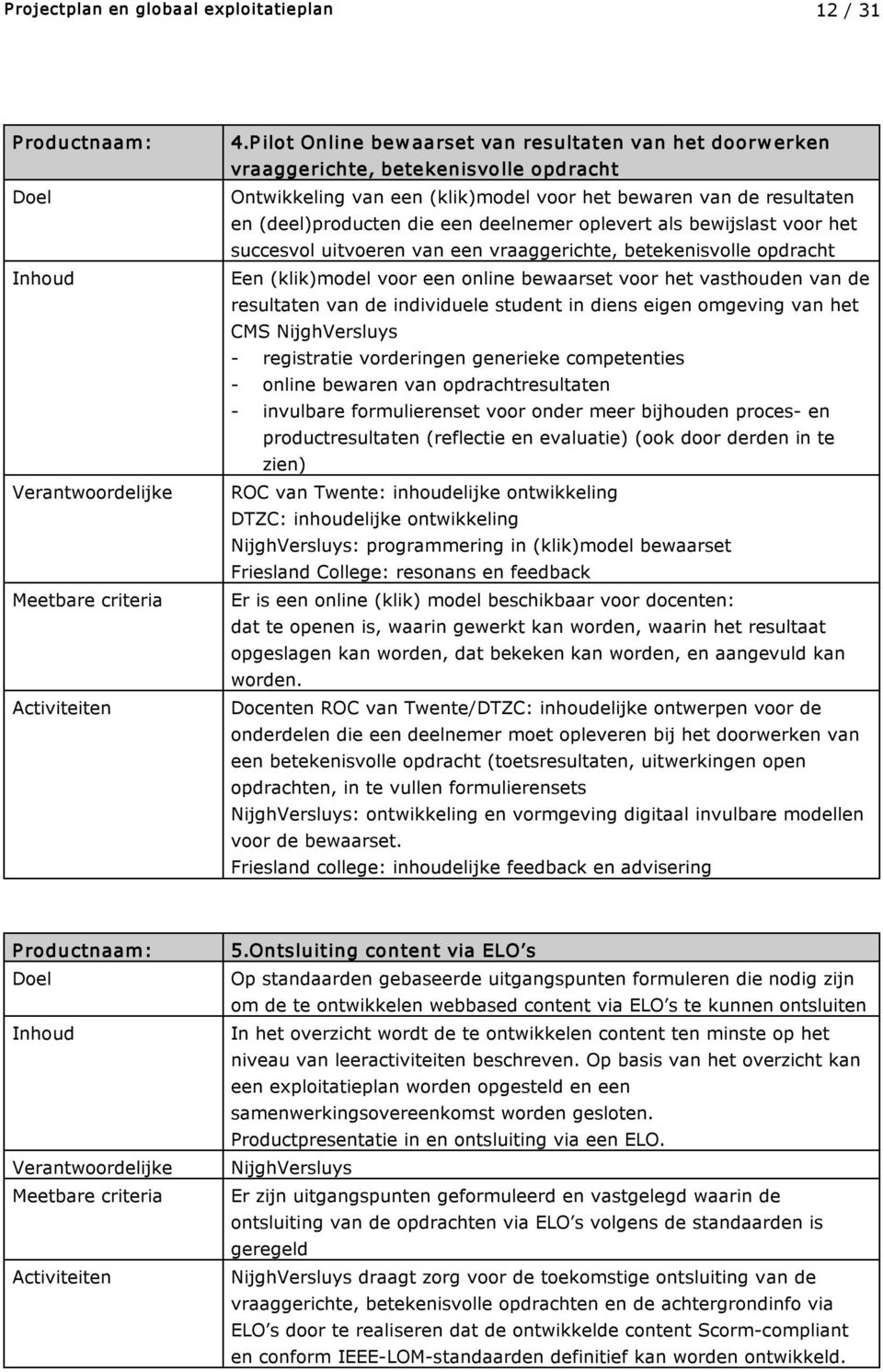 deelnemer oplevert als bewijslast voor het succesvol uitvoeren van een vraaggerichte, betekenisvolle opdracht Een (klik)model voor een online bewaarset voor het vasthouden van de resultaten van de