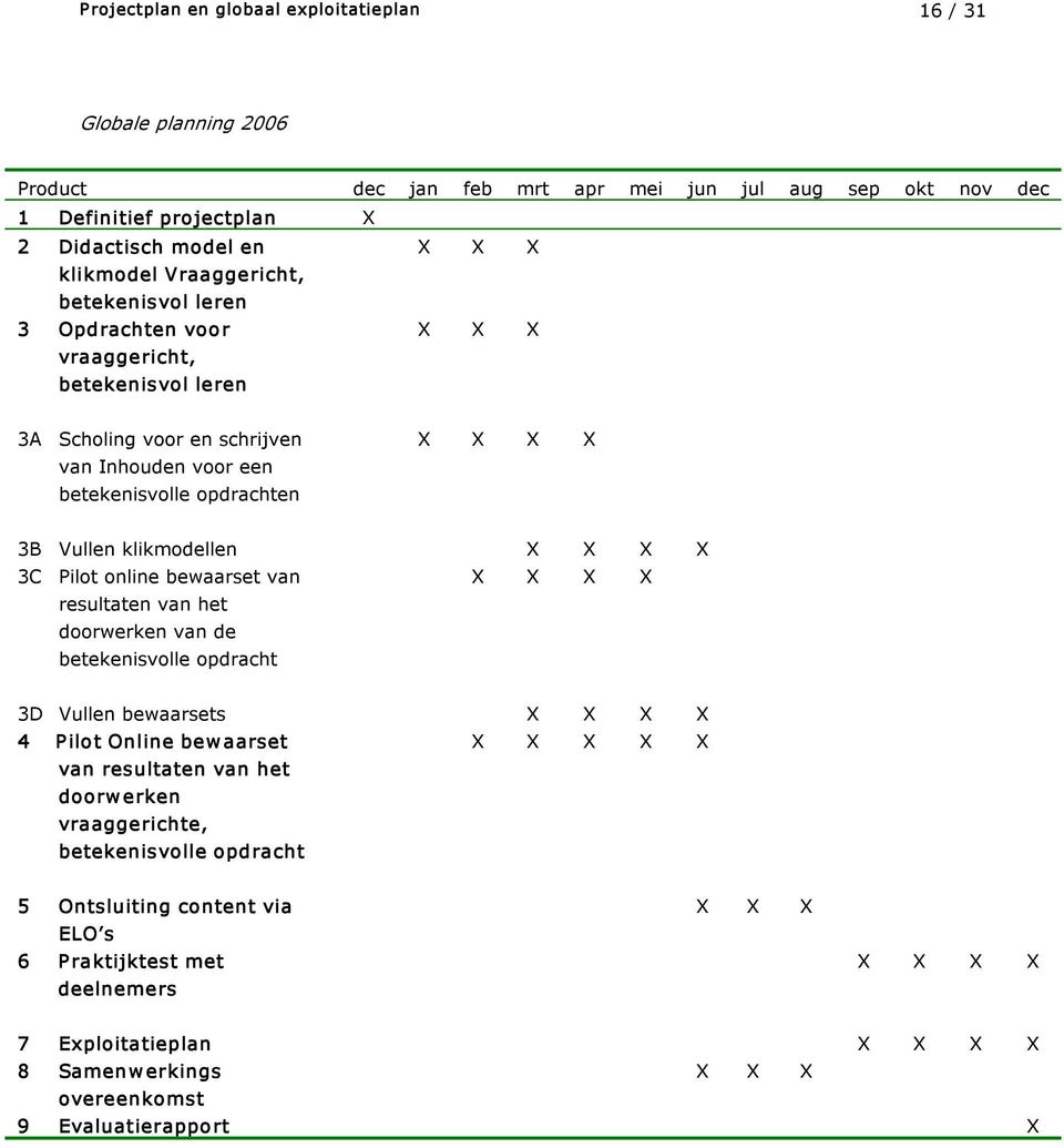 X X X X 3C Pilot online bewaarset van resultaten van het doorwerken van de betekenisvolle opdracht X X X X 3D Vullen bewaarsets X X X X 4 Pilot Online bew aarset van resultaten van het doorw erken