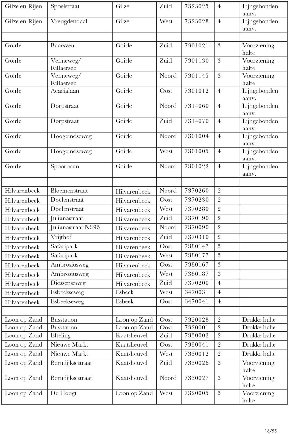 4 Lijngebonden Goirle Dorpstraat Goirle Zuid 7314070 4 Lijngebonden Goirle Hoogeindseweg Goirle Noord 7301004 4 Lijngebonden Goirle Hoogeindseweg Goirle West 7301005 4 Lijngebonden Goirle Spoorbaan