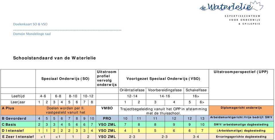 VMBO Diplomagericht onderwijs Trajectbegeleiding vanuit het OPP in afstemming vastgesteld vanuit het met de thuisschool.