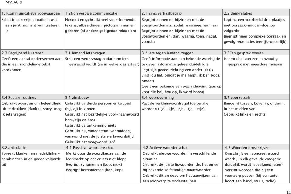 Begrijpt zinnen en bijzinnen met de voegwoorden als, zodat, waarmee, wanneer Begrijpt zinnen en bijzinnen met de voegwoorden en, dan, waarna, toen, nadat, voordat Legt na een voorbeeld drie plaatjes