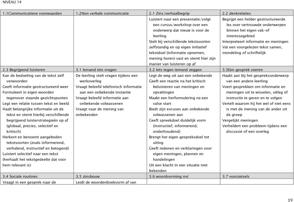 tekstdoel (informatie opnemen, Begrijpt een helder gestructureerde les over vertrouwde onderwerpen binnen het eigen vak-of interessegebied Interpreteert informatie en meningen Vat een voorgelezen