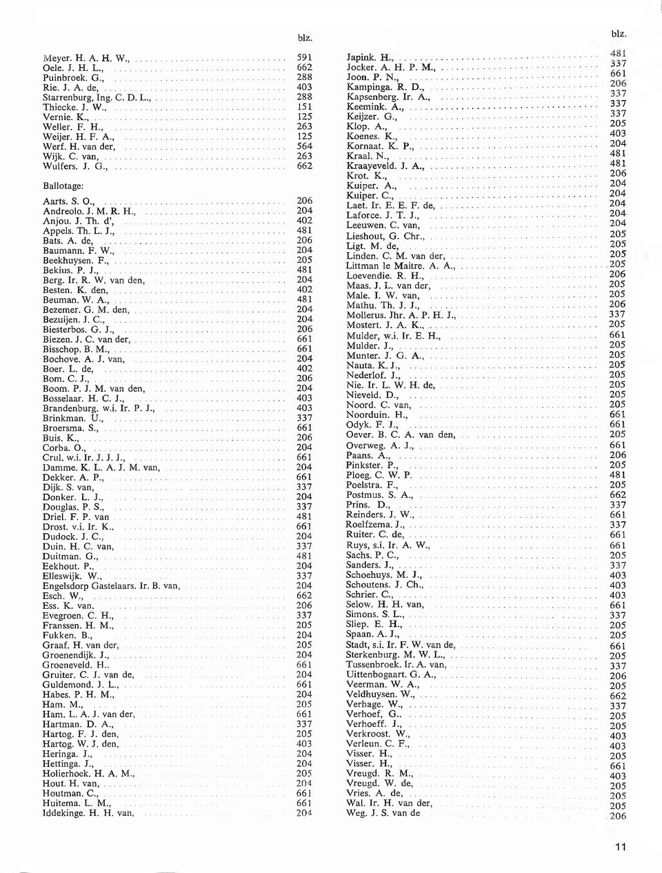 F.,... 205 Bekius. P. J.,... 481 Berg. Ir. R. W. van den,... 204 Besten. K. den,... 402 Beuman. W. A.,... 481 Bezemer. G. M. d e n,... 204 Bezuijen. J. C., 204 Biesterbos. G. J., 206 Biezen. J. C. van d e r,.